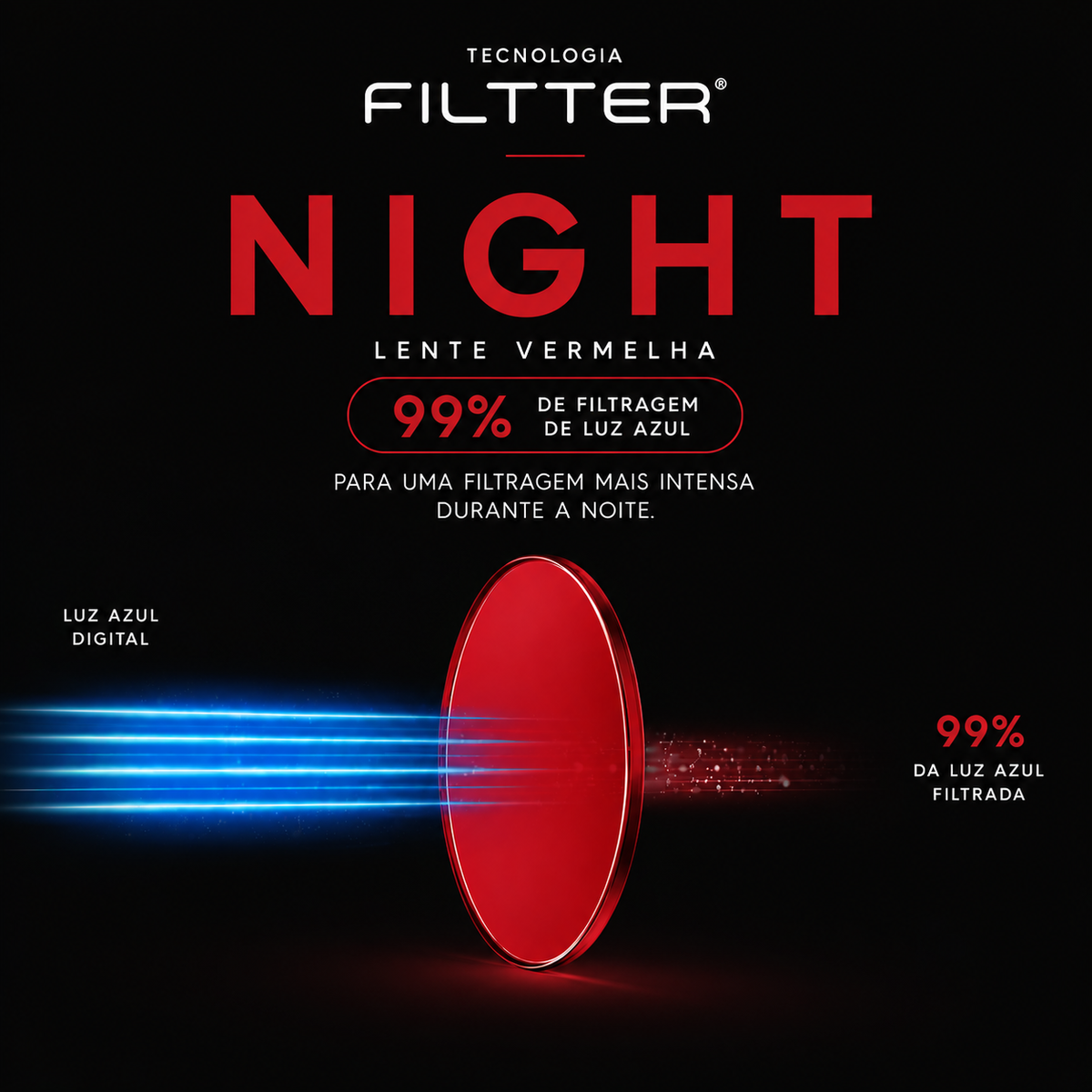 Tecnologia Night da Filtter com lente vermelha ilustrando 99% de filtragem da luz azul digital para uso durante a noite.